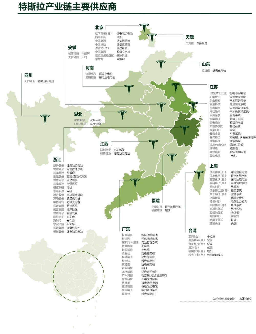 中国供应链和特斯拉对比，中国供应链和特斯拉的关系-第3张图片