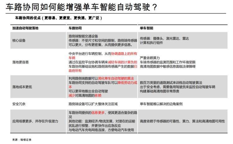 智慧的车 聪明的路 车路协同，智能车路协同系统的组成-第2张图片