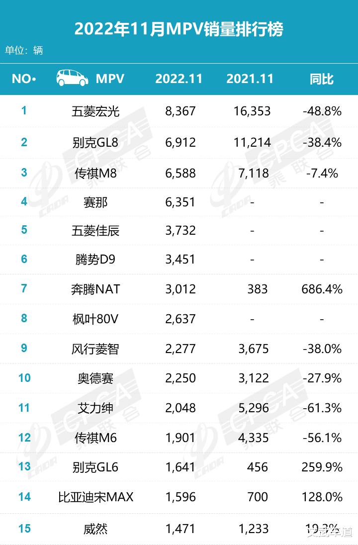 六月份mpv销量排行，五月份mpv销量排行榜-第1张图片