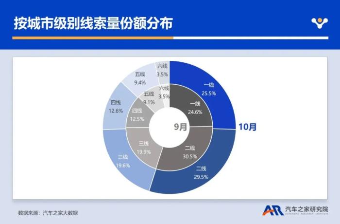 比亚迪市场消费者分析，比亚迪汽车市场竞争力-第5张图片