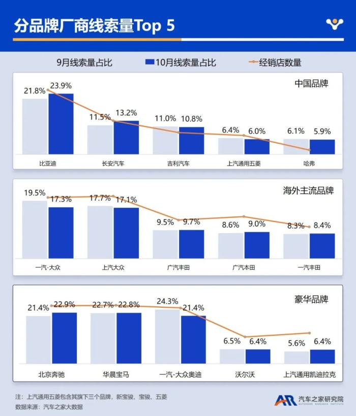 比亚迪市场消费者分析，比亚迪汽车市场竞争力-第7张图片