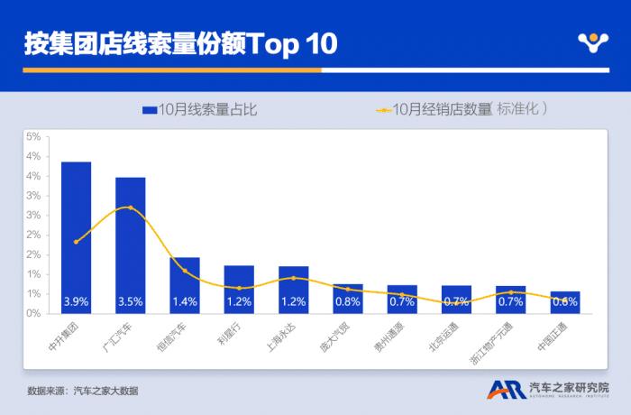 比亚迪市场消费者分析，比亚迪汽车市场竞争力-第8张图片