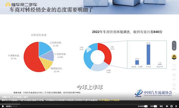 二手车市场回暖温馨提示，二手车市场遇拐点上升 预计今年交易1250万辆以上-第1张图片