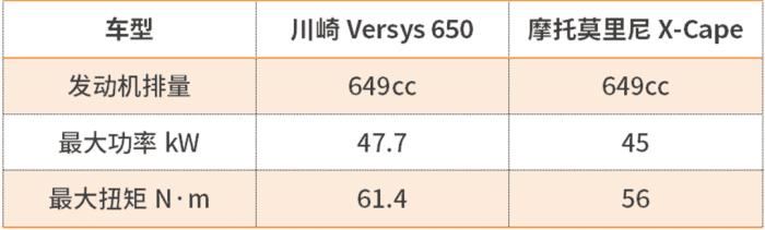 11月上市的机车中型车，11月上市的机车品牌-第7张图片