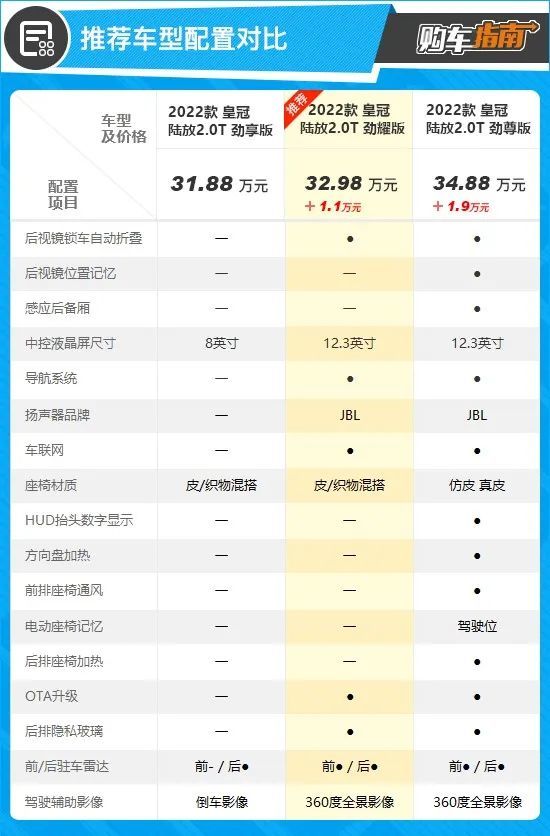 2022款皇冠陆放价格，皇冠陆放2021款汽车之家-第10张图片