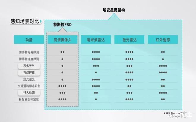 汽车电气化时代再进化的意义，汽车电气化时代再进化的原因-第6张图片