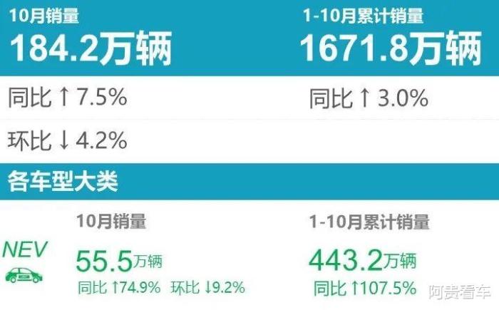 5月新能源汽车销量榜，五月新能源车销量排行-第1张图片