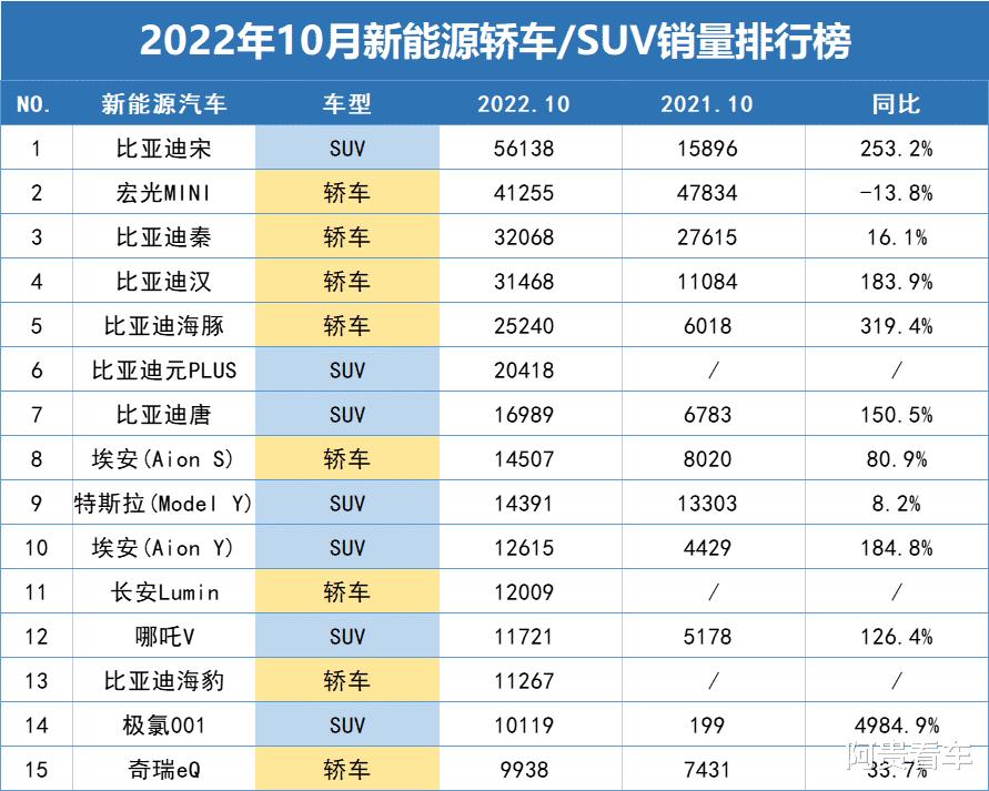 5月新能源汽车销量榜，五月新能源车销量排行-第2张图片