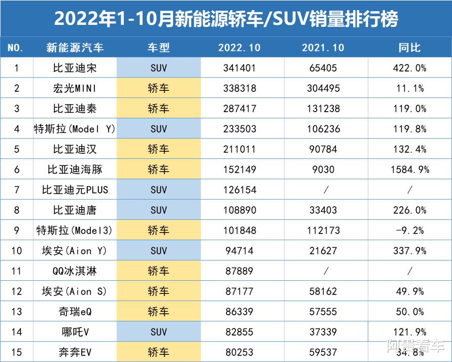 5月新能源汽车销量榜，五月新能源车销量排行-第3张图片