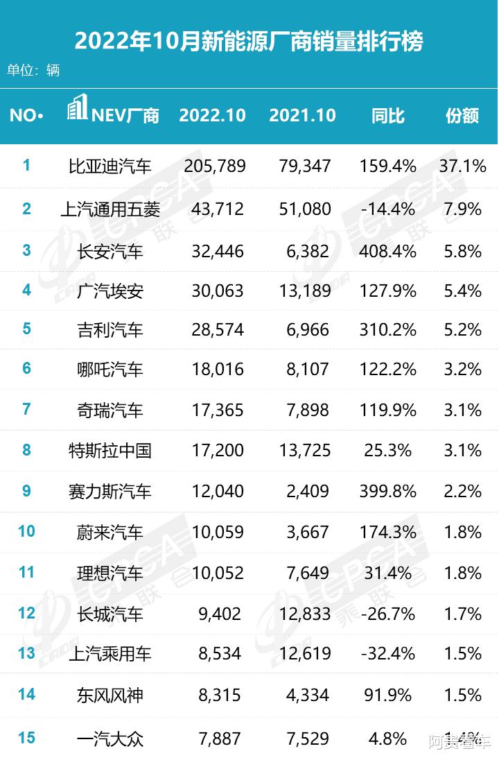 5月新能源汽车销量榜，五月新能源车销量排行-第4张图片