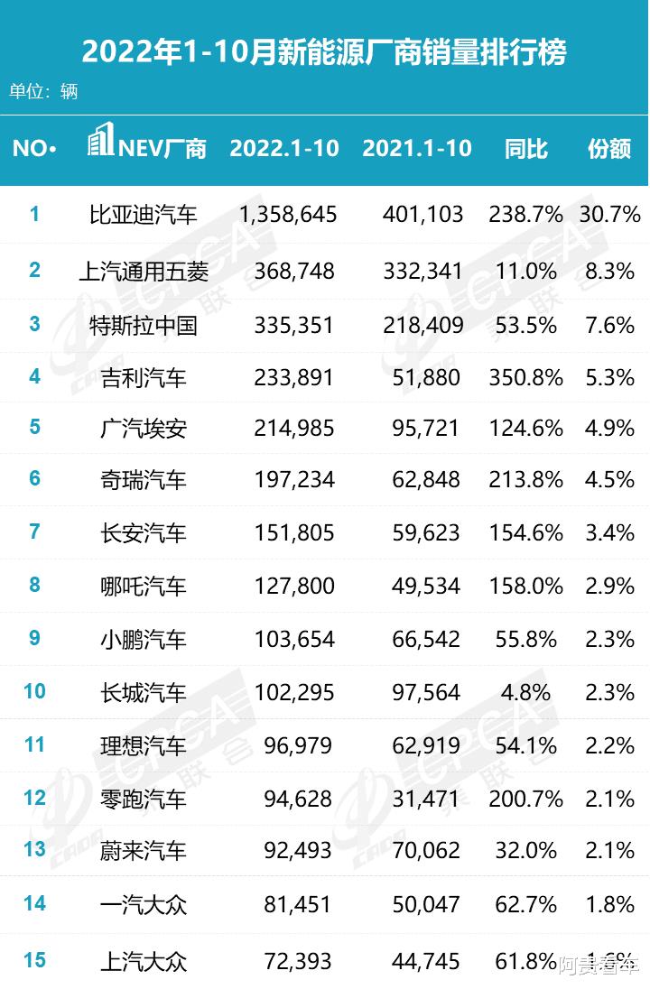 5月新能源汽车销量榜，五月新能源车销量排行-第5张图片