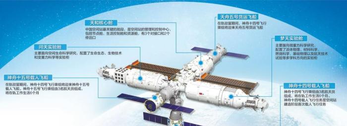 中国空间站第一个女航天员是谁，中国空间站第一位女航天员-第6张图片