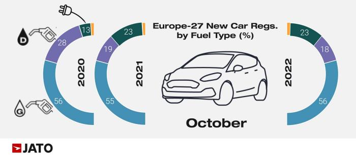 10月电动汽车销量排行榜，汽车销量排行榜特斯拉-第8张图片
