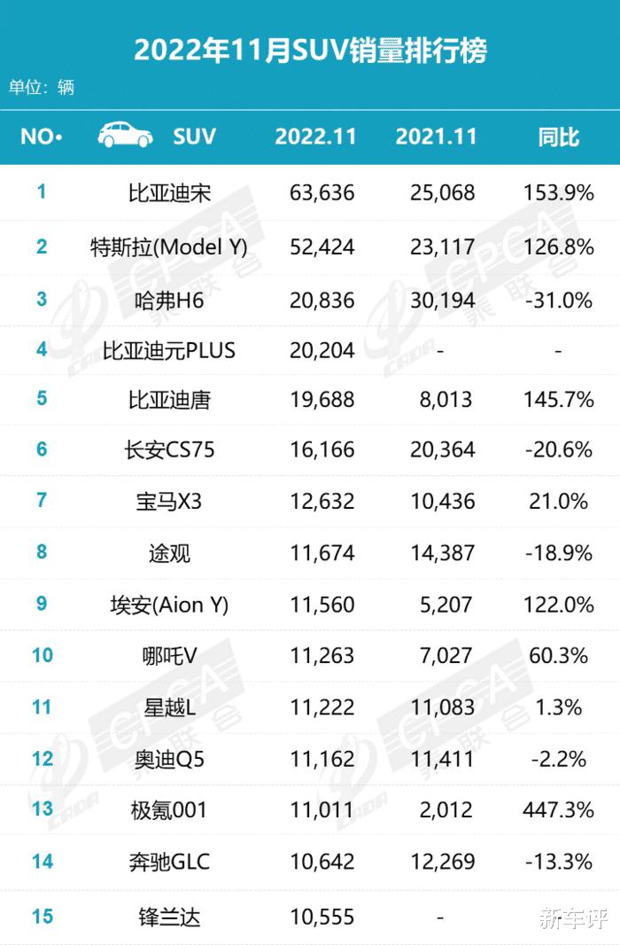 10月SUV销量出炉，2017年11月suv汽车销量-第1张图片