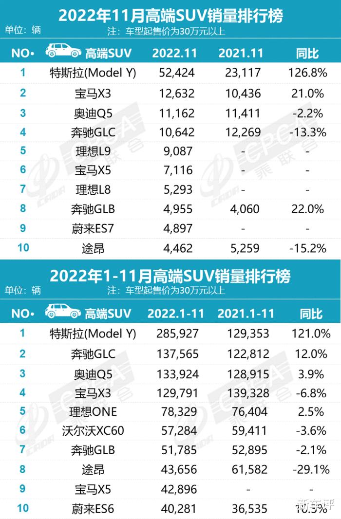 10月SUV销量出炉，2017年11月suv汽车销量-第7张图片