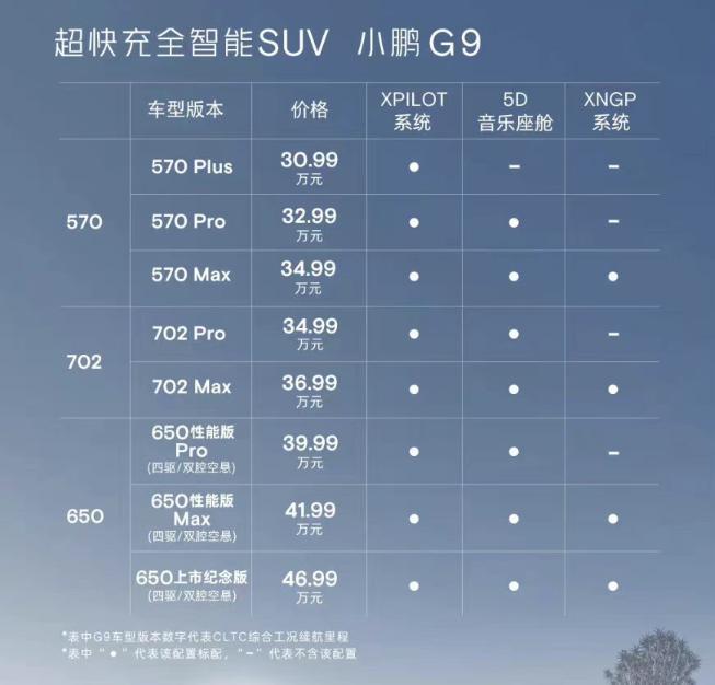 起亚suv智跑与哈弗H6，哈弗h6轿跑上市时间-第6张图片