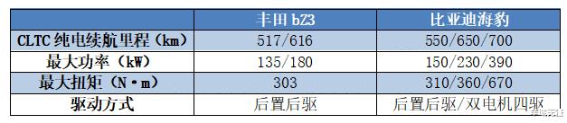 比亚迪 dmi 丰田，比亚迪领先的创新技术-第7张图片