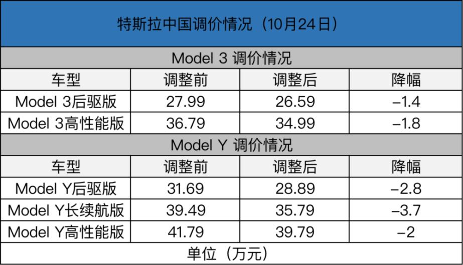 新能源汽车的价格战略，新能源汽车的价格策略-第4张图片