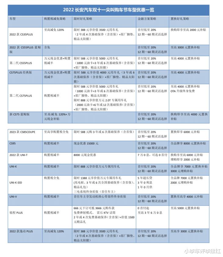 长安双十一汽车促销活动，长安汽车双12年终盛会-第2张图片