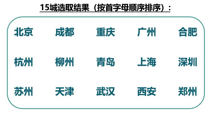 《2022中国城市新能源汽车发展指南，《2022中国城市新能源汽车发展指引》-第4张图片