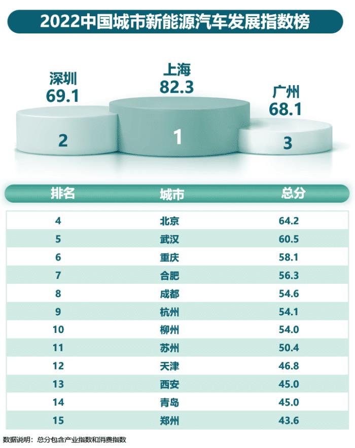 《2022中国城市新能源汽车发展指南，《2022中国城市新能源汽车发展指引》-第5张图片