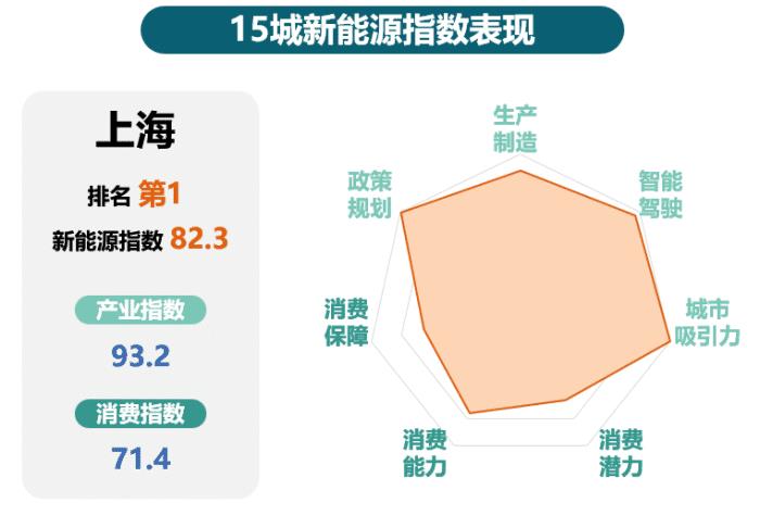 《2022中国城市新能源汽车发展指南，《2022中国城市新能源汽车发展指引》-第6张图片