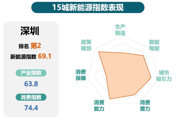 《2022中国城市新能源汽车发展指南，《2022中国城市新能源汽车发展指引》-第7张图片