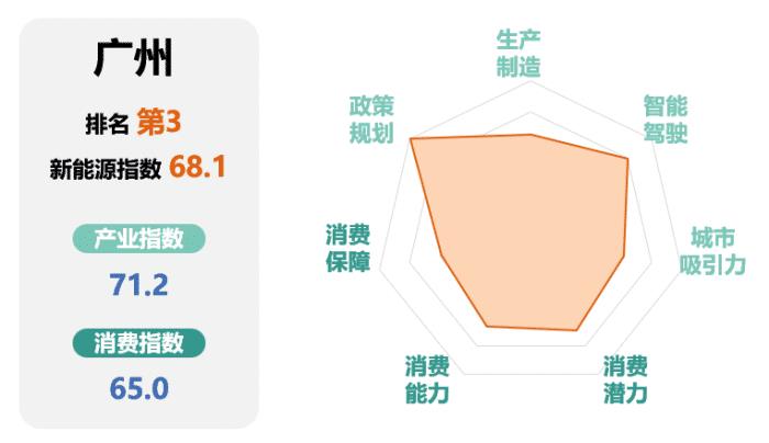 《2022中国城市新能源汽车发展指南，《2022中国城市新能源汽车发展指引》-第8张图片