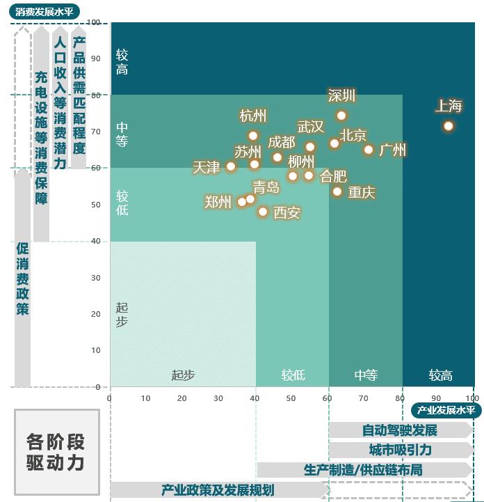 《2022中国城市新能源汽车发展指南，《2022中国城市新能源汽车发展指引》-第11张图片