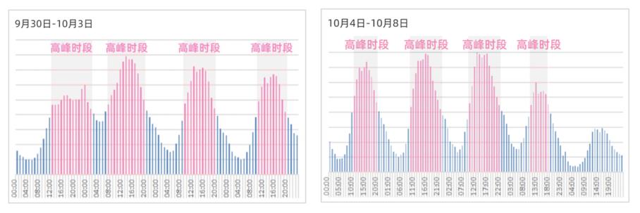 充电比堵车更可怕图片，充电比堵车更可怕视频-第4张图片