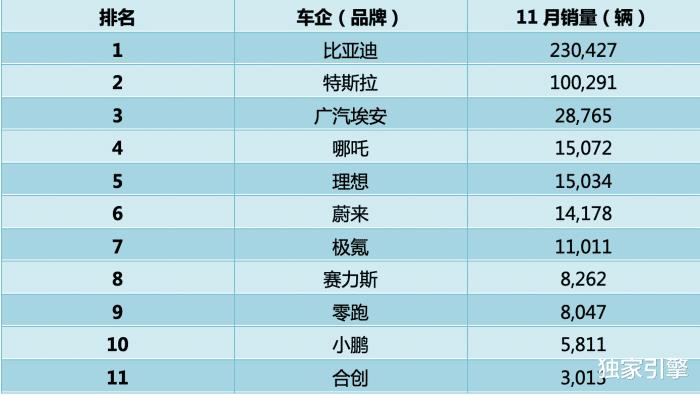 比亚迪 新能源汽车销量，比亚迪 新能源车 销量-第1张图片