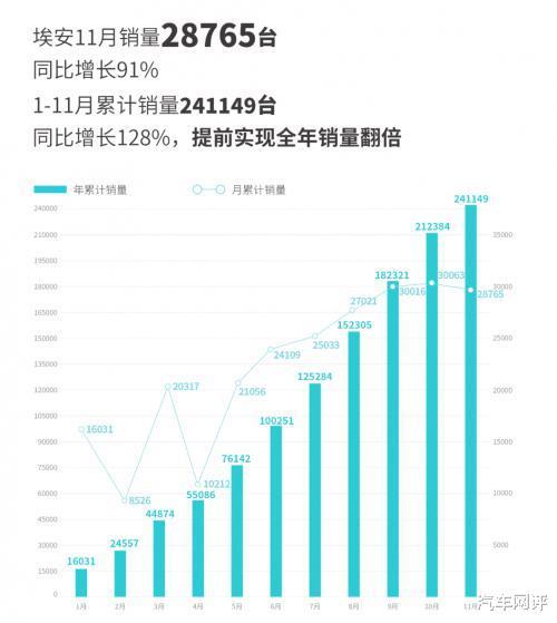 提前实现全年销量翻倍的方法，提前实现全年销量翻倍的原因-第1张图片