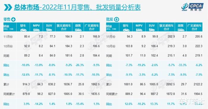 11份suv销量排行榜，suv销量排行榜奥迪-第1张图片