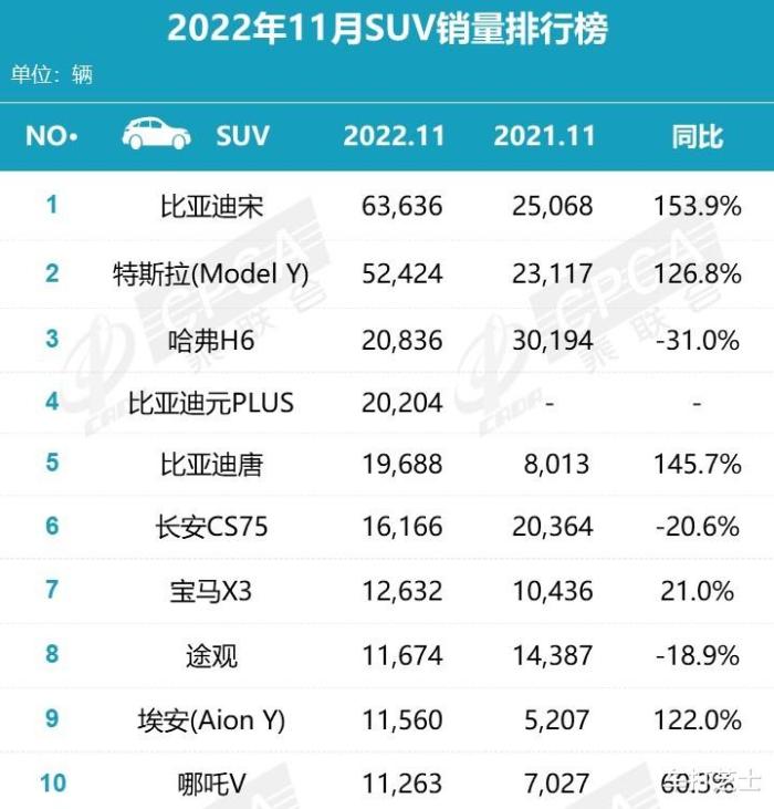 11份suv销量排行榜，suv销量排行榜奥迪-第12张图片