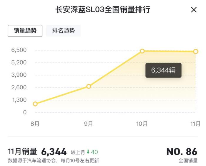 国产车降价幅度最大的，合资车降价国产车涨价-第5张图片