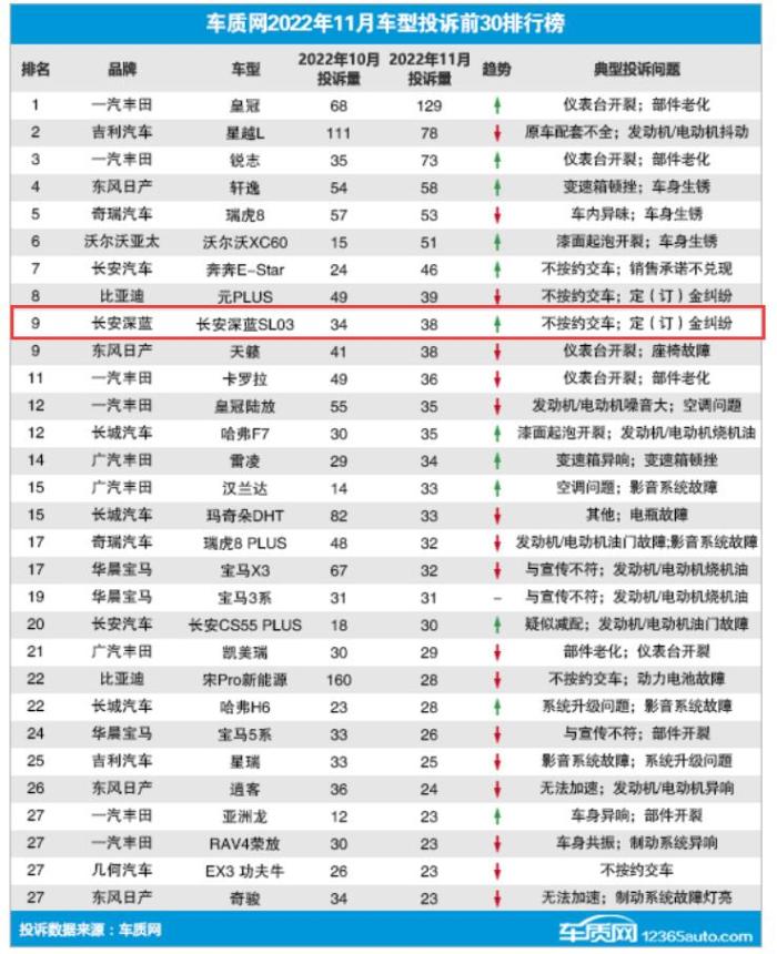 国产车降价幅度最大的，合资车降价国产车涨价-第6张图片