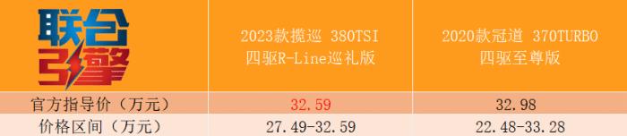 一汽大众竞争对手分析，大众联合汽车产业园有限公司-第8张图片