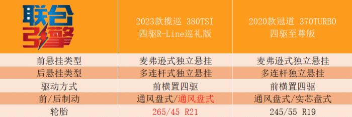 一汽大众竞争对手分析，大众联合汽车产业园有限公司-第10张图片