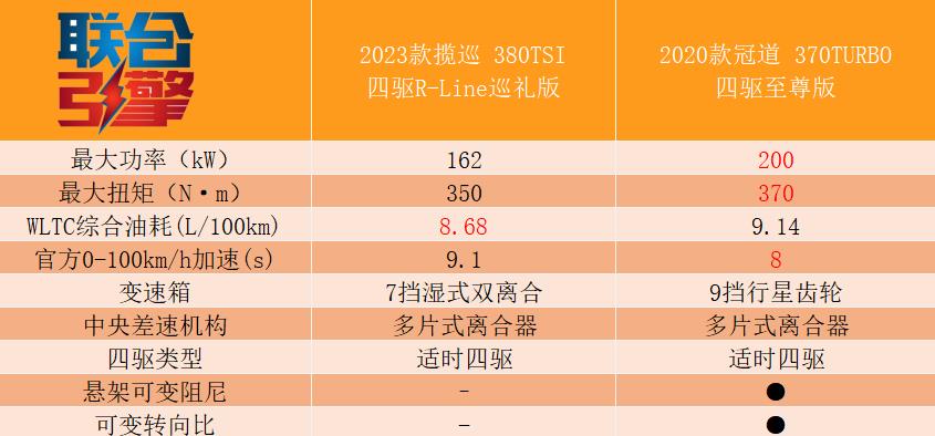 一汽大众竞争对手分析，大众联合汽车产业园有限公司-第11张图片