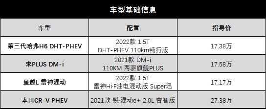 比亚迪 suv 混动，比亚迪超级混动suv-第1张图片