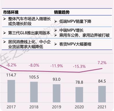 高端电动mpv扎堆上市，高端电动mpv扎堆上市公司-第5张图片