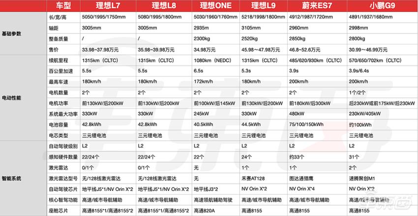 无人驾驶汽车2021，无人驾驶汽车2035年-第6张图片