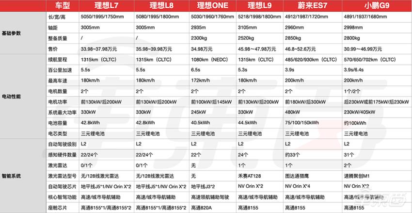 无人驾驶汽车2021，无人驾驶汽车2035年-第6张图片