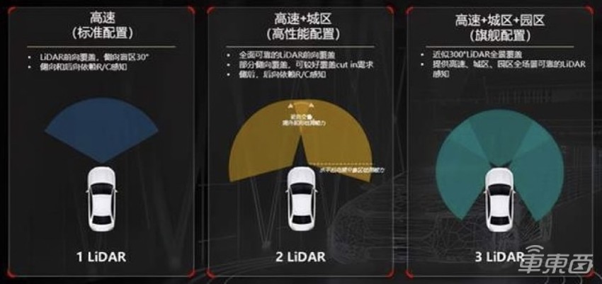 无人驾驶汽车2021，无人驾驶汽车2035年-第20张图片