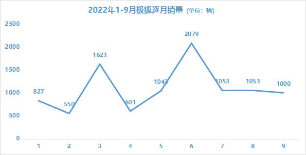 北汽蓝谷总经理再换帅，北汽蓝谷员工持股计划-第1张图片