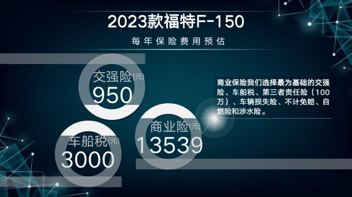 福特f150一年费用，美国福特150多少钱-第9张图片