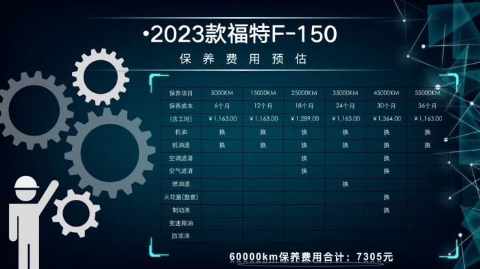 福特f150一年费用，美国福特150多少钱-第10张图片