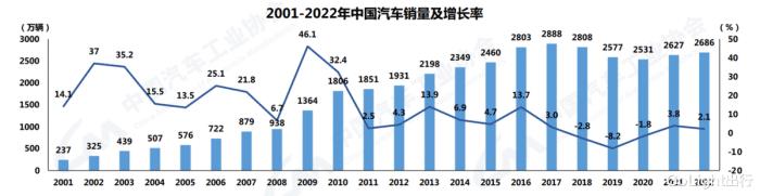2030年中国新能源汽车，2023年新能源车变化-第2张图片