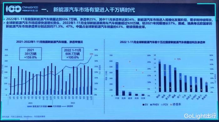 2030年中国新能源汽车，2023年新能源车变化-第3张图片