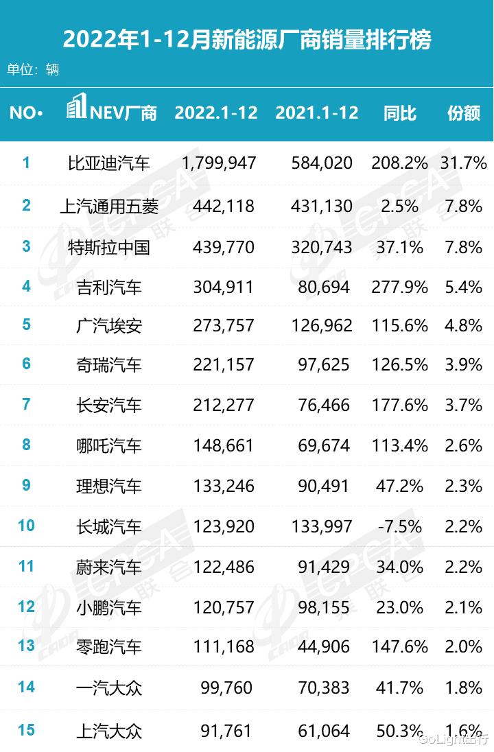 2030年中国新能源汽车，2023年新能源车变化-第4张图片